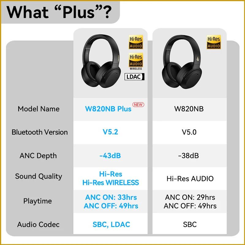 Edifier W820NB Plus 고해상도 무선 소음 차단 헤드폰, -43dB ANC, LDAC 코덱, 220g의 가벼운 오버이어 헤드셋, 49시간의 배터리 수명