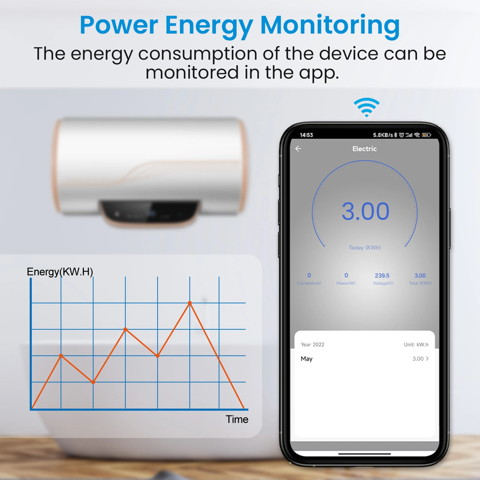 LoraTap WiFi 보일러 온수기 EU US IL 스위치 Tuya 스마트 라이프 App 원격 제어 에너지 모니터링 음성 Google 홈 Alexa