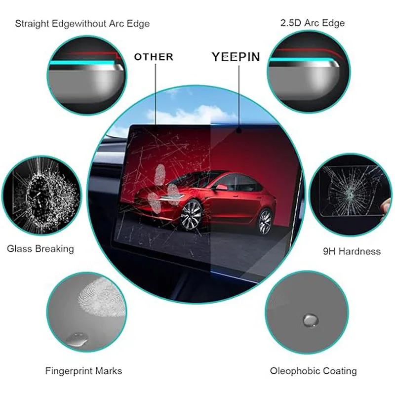 Tesla Model 3 Highland Model Y Juniper 2025 후면 센터 제어 터치 스크린 보호 필름 용 강화 유리 필름 보호대