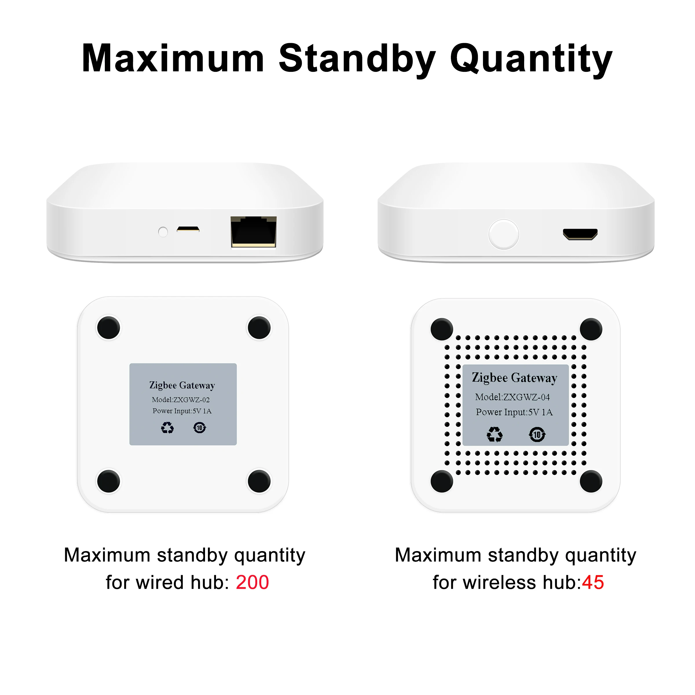 Tuya ZigBee 3.0 스마트 허브, 앱 음성 원격 제어용 무선/유선 게이트웨이 브리지, Alexa Google 홈 어시스턴트와 함께 작동