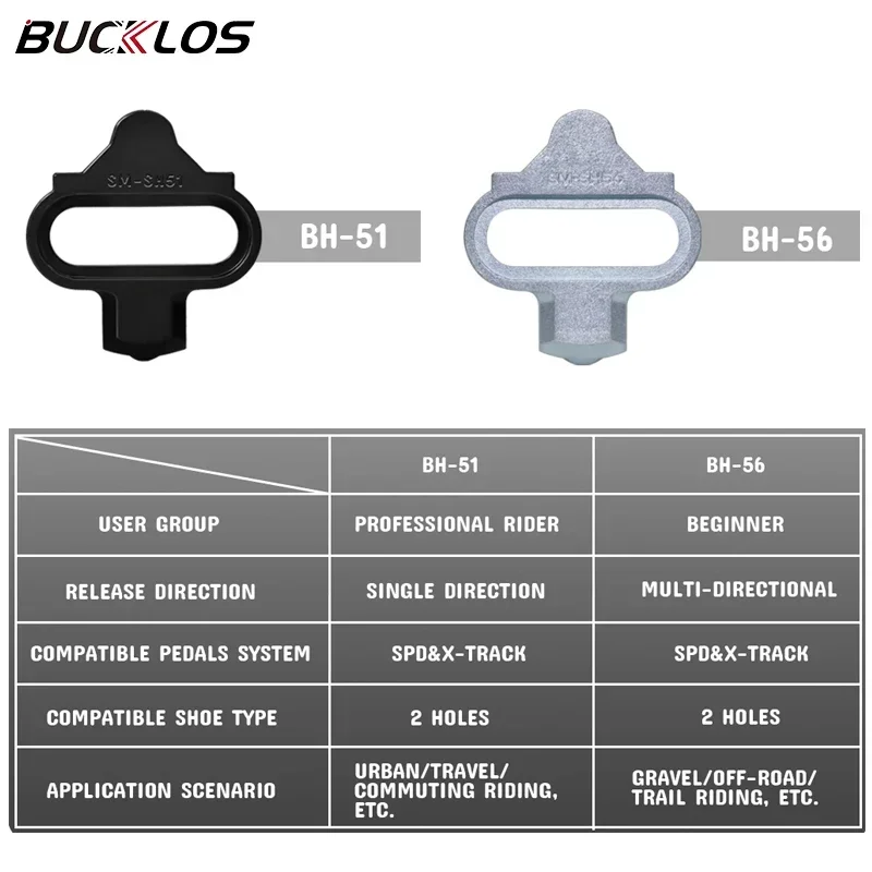 1/2/4PC MTB 클리트 BUCKLOS 산악 자전거 페달 클립 사이클링 신발 페달 클리트 for SHIMANO SPD 자동 잠금 자전거 액세서리