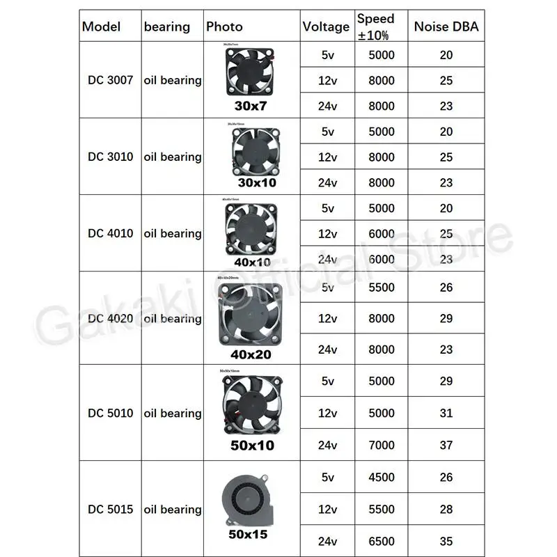 4010 12025 8010 30mm dc 5V 12V 24V 냉각 팬 브러시리스 모터 케이스 조용한 40MM 50MM 60MM 70MM 80MM 90MM 120MM 3D 인쇄용 2PIN