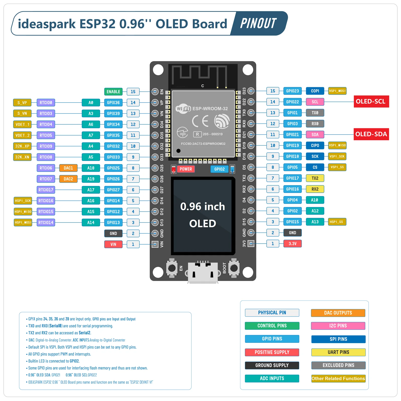 아이디어스파크 ®   0.96인치 OLED 디스플레이, CH340, WiFi+BLE 무선 모듈, Arduino/Micropython용 마이크로 USB를 갖춘 ESP32 개발 보드
