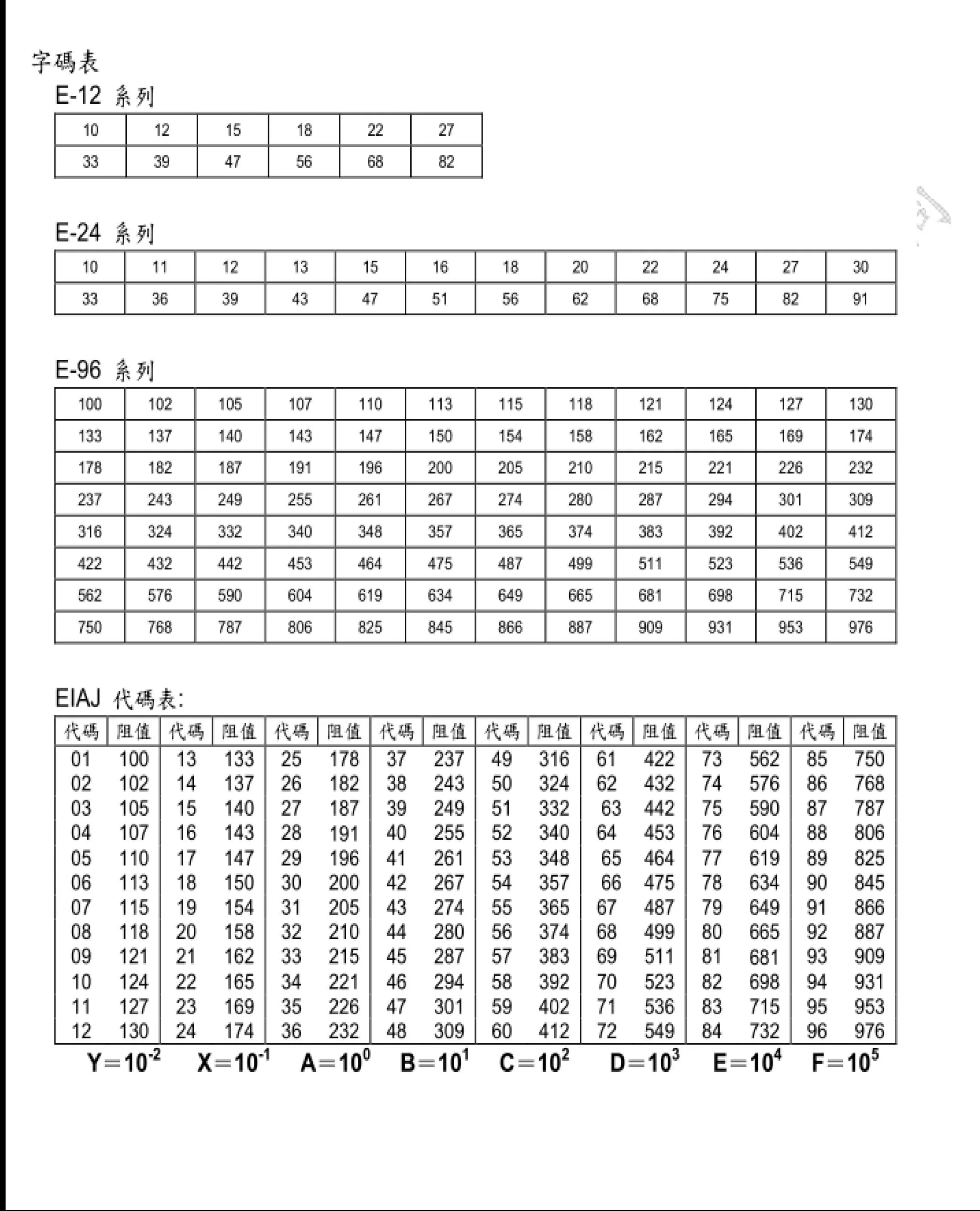 100pcs 1% 0805 SMD 저항기 0R~10M 1/8W 0 0.1 1 10 100 150 220 330 옴 1K 2.2K 4.7K 10K 100K 1R 10R 100R 150R 220R 330R 1M 10M