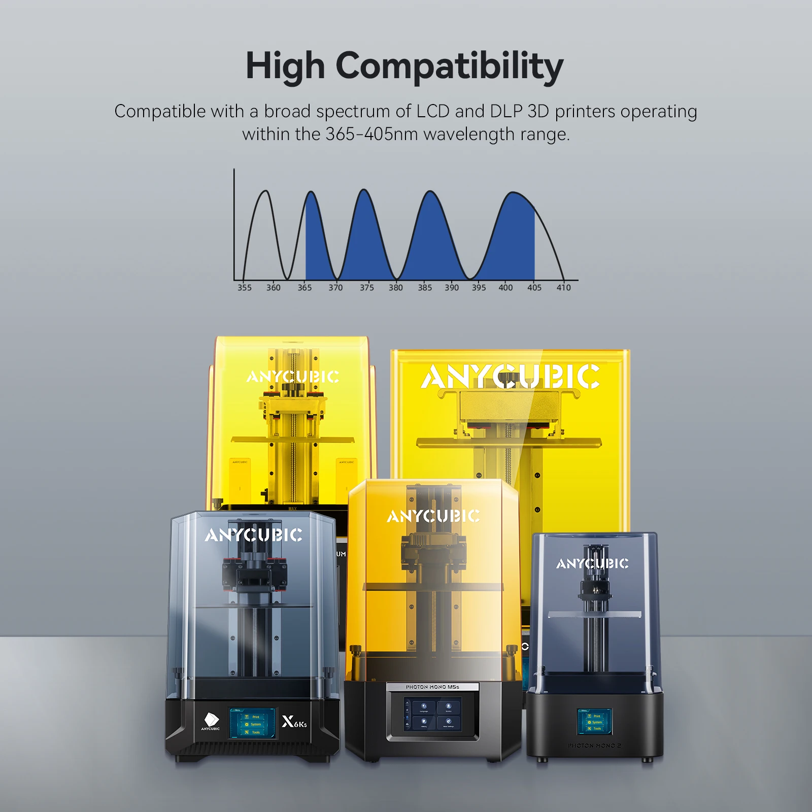 ANYCUBIC LCD 3D 프린터용 감광성 폴리레진, 수축 최소화, 고정밀, ABS 프로 2 송진, 405nm
