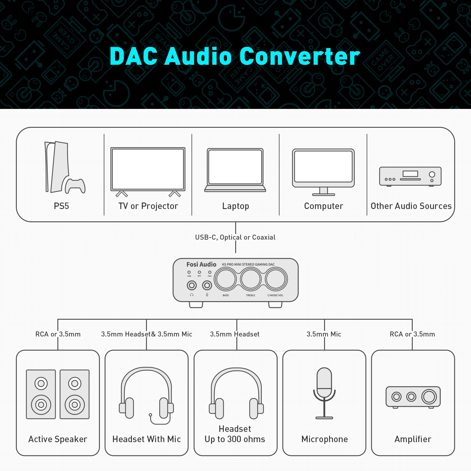 Fosi Audio K5 PRO 게임용 USB DAC(마이크 헤드폰 앰프 포함) PS5 데스크탑 전원 액티브 스피커용 미니 오디오 디코더