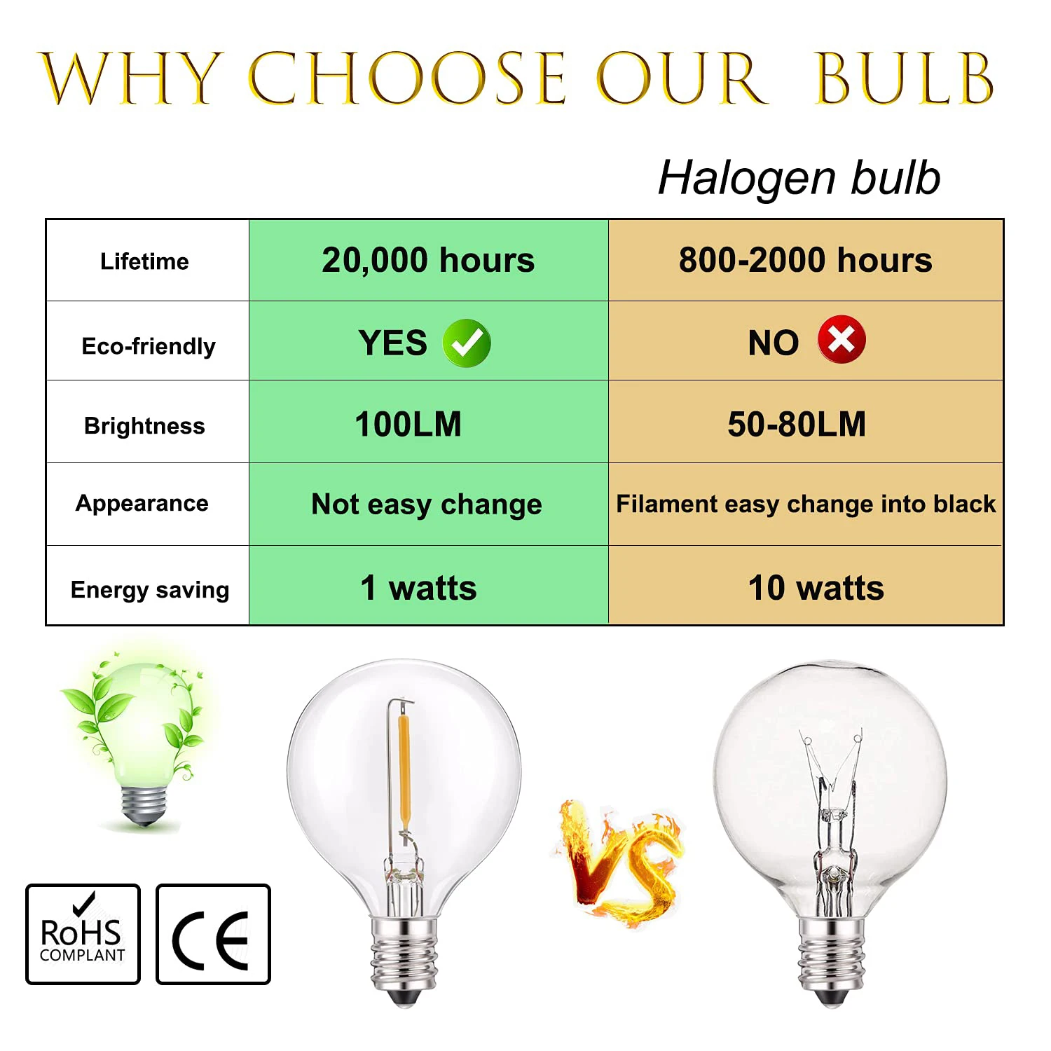 50개 G40 LED 스트링 라이트 교체 전구 E12 220V 110V 글로브 전구 따뜻한 백색 2200K 10W 상당 실내외 장식