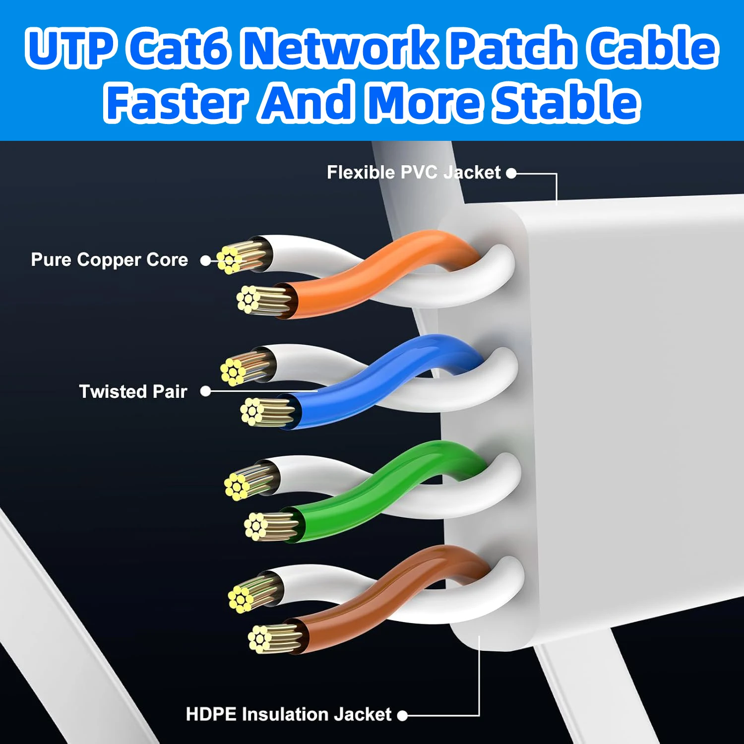 0.1M 0.2M 0.3M 0.5M 50M Cat6 짧은 이더넷 케이블 플랫 RJ45 컴퓨터 인터넷 LAN 네트워크 이더넷 패치 케이블