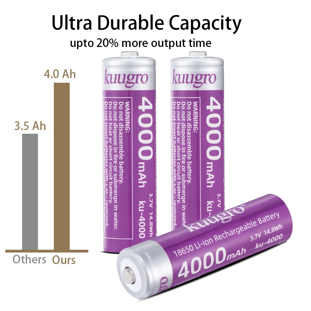 Kuugro 18650 4000mAh 뾰족한 헤드 배터리 3.7V 최대 용량 12A 손전등 배터리 용 방전 충전식 배터리